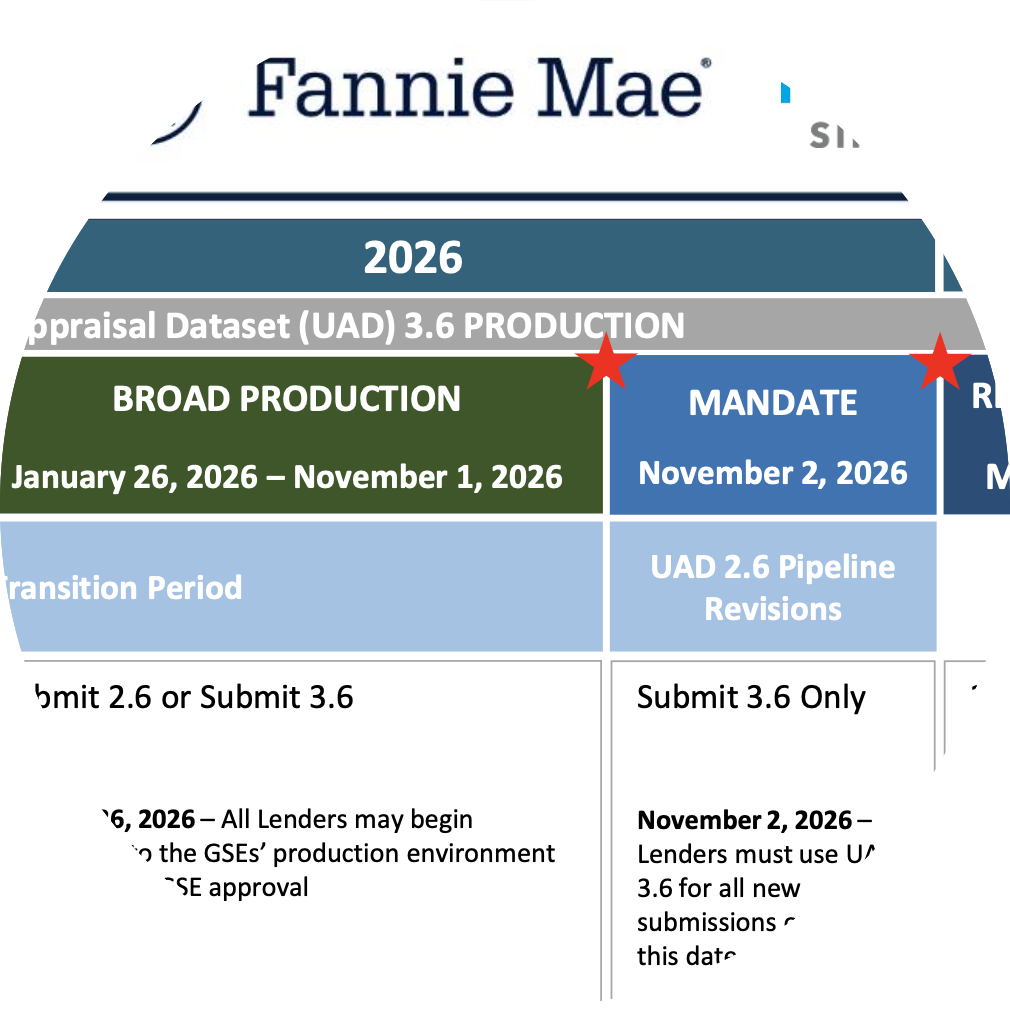 UAD 3.6 timeline and mandates